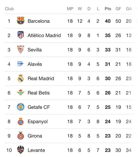 la liga santander tabelle